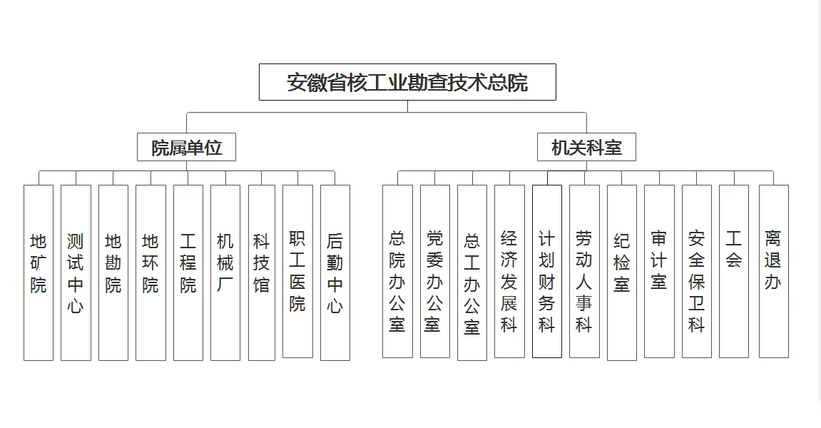 核勘文化