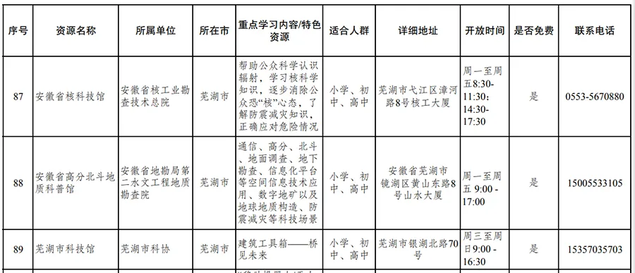 安徽省核科技馆入选安徽省首批中小学校外科学教育资源单位
