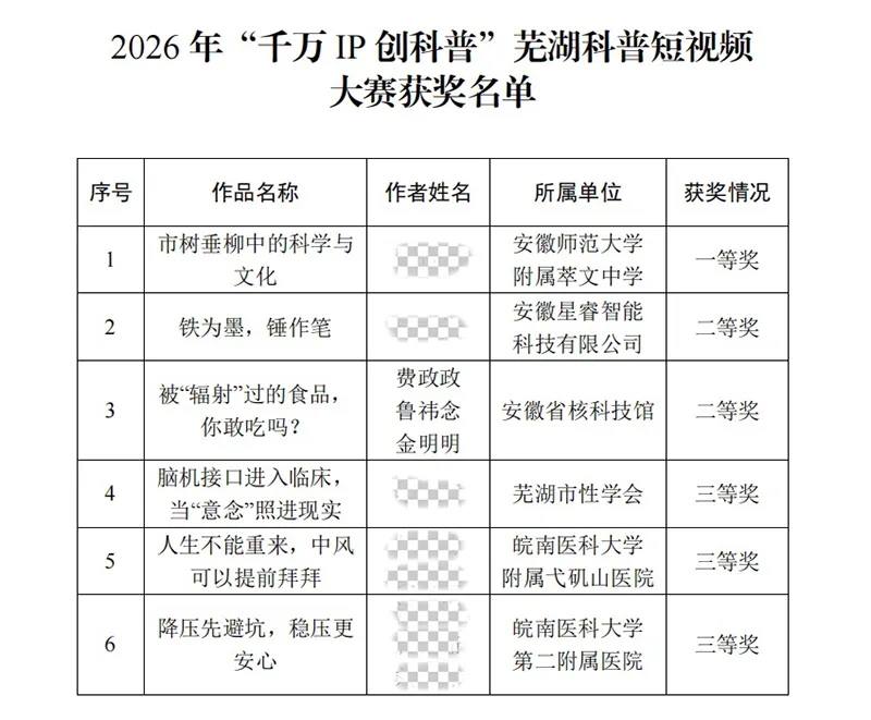 安徽省核科技馆科普短视频斩获2026年“千万IP创科普”芜湖科普短视频大赛二等奖