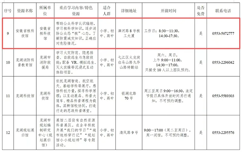 喜报｜安徽省核科技馆入选芜湖市首批中小学科学教育资源单位